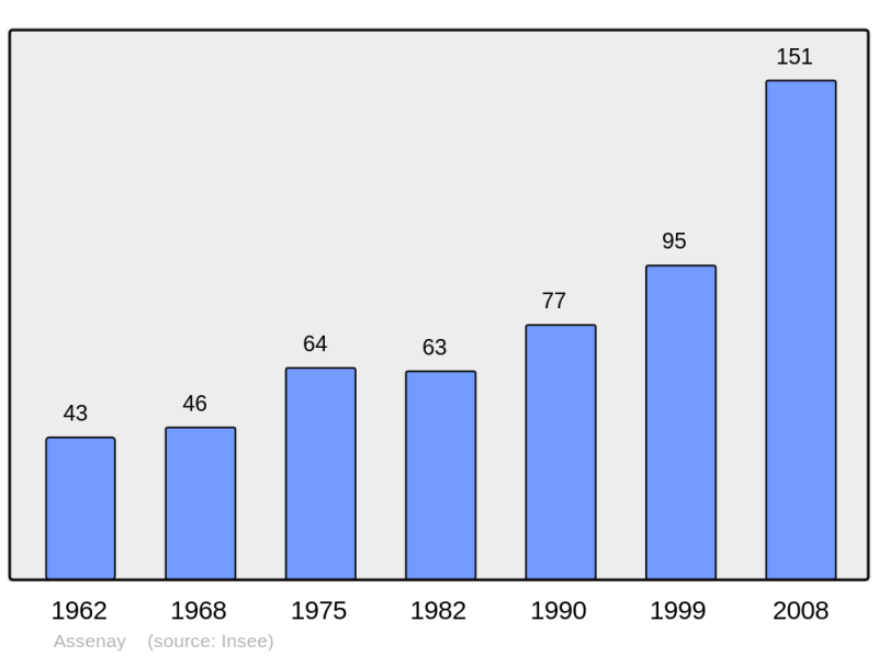 Soubor:Population - Municipality code 10013.png