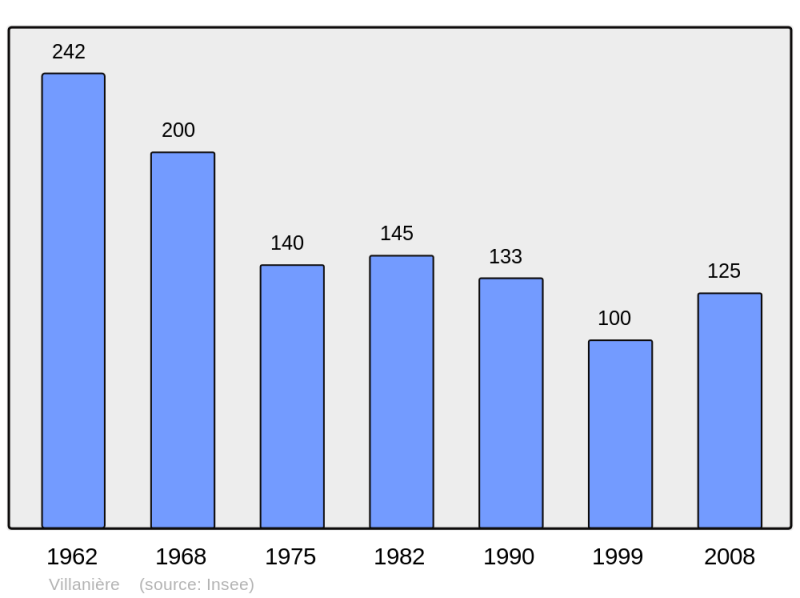 Soubor:Population - Municipality code 11411.png