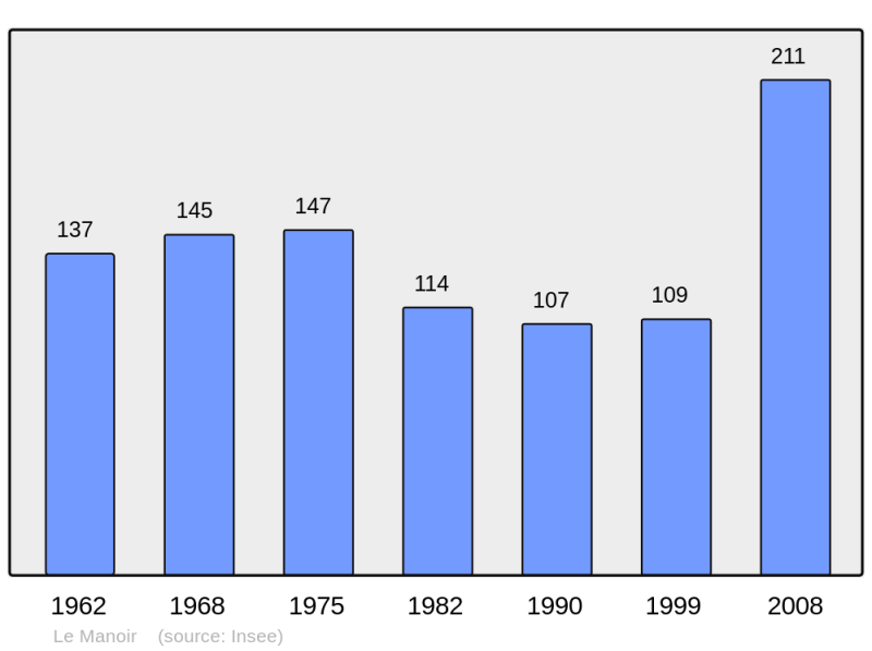 Soubor:Population - Municipality code 14400.png