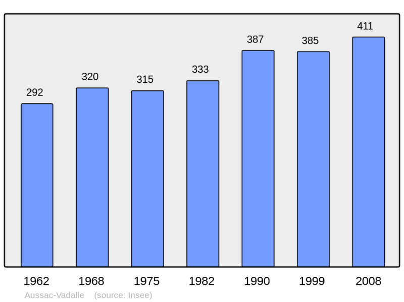 Soubor:Population - Municipality code 16024.png