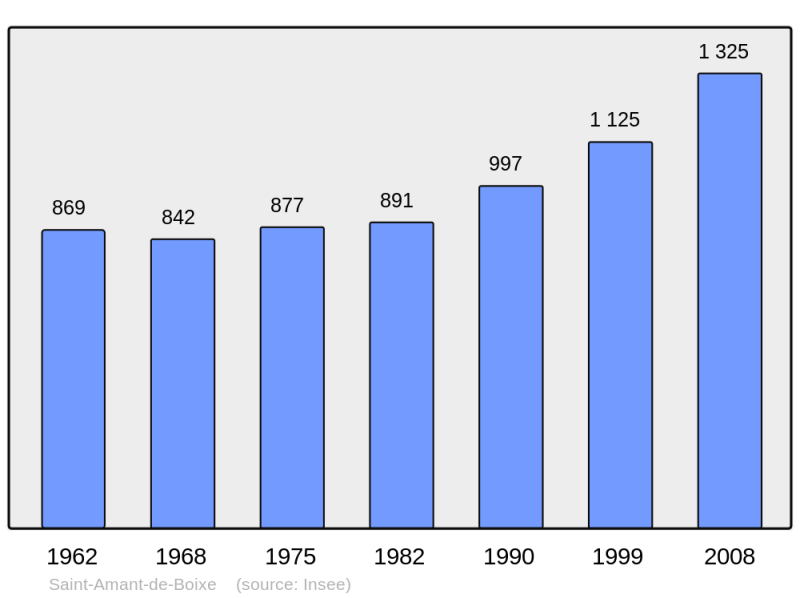 Soubor:Population - Municipality code 16295.png