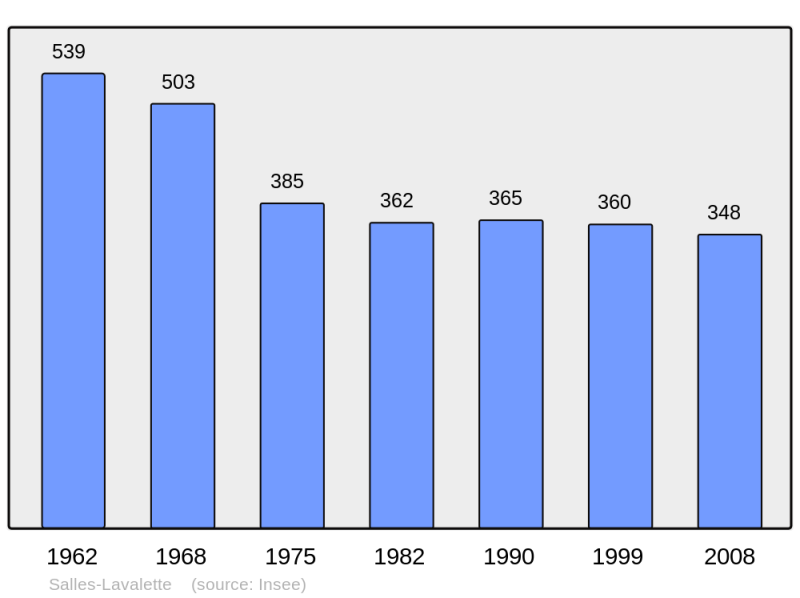 Soubor:Population - Municipality code 16362.png