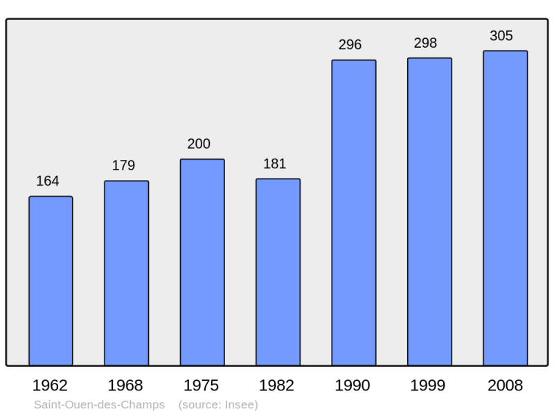 Soubor:Population - Municipality code 27581.png