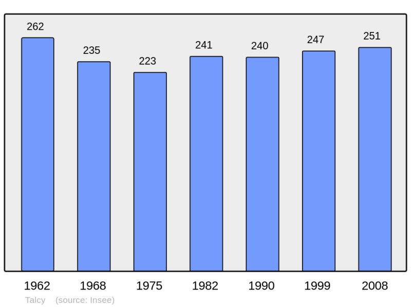 Soubor:Population - Municipality code 41253.png