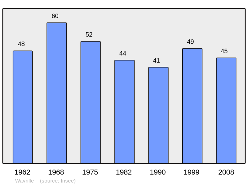 Soubor:Population - Municipality code 55580.png