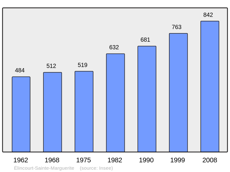 Soubor:Population - Municipality code 60206.png