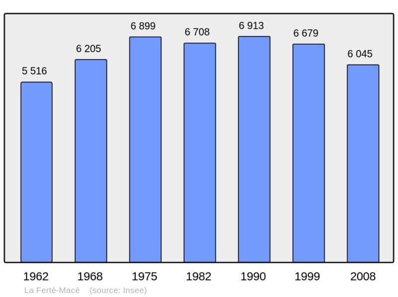 Soubor:Population - Municipality code 61168.png