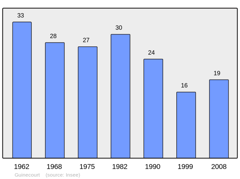 Soubor:Population - Municipality code 62396.png