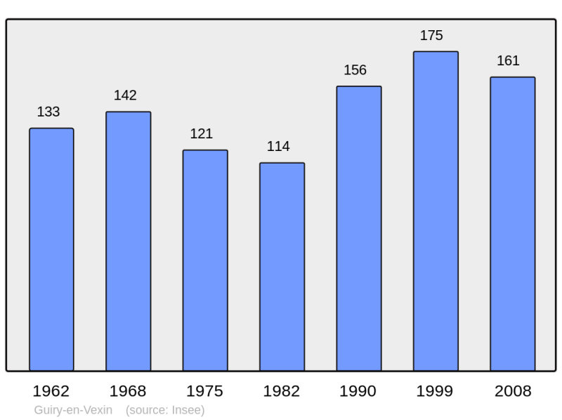 Soubor:Population - Municipality code 95295.png