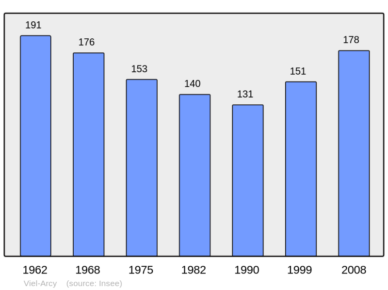 Soubor:Population - Municipality code 02797.png