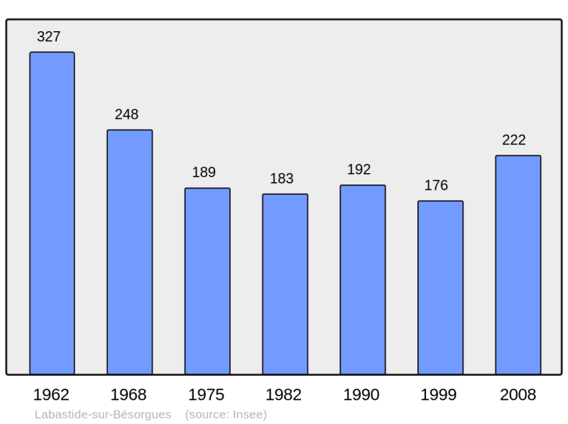 Soubor:Population - Municipality code 07112.png