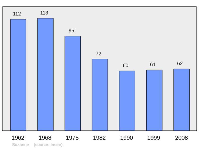 Soubor:Population - Municipality code 08433.png