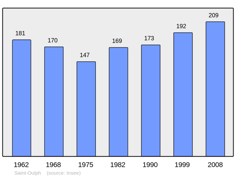 Soubor:Population - Municipality code 10356.png