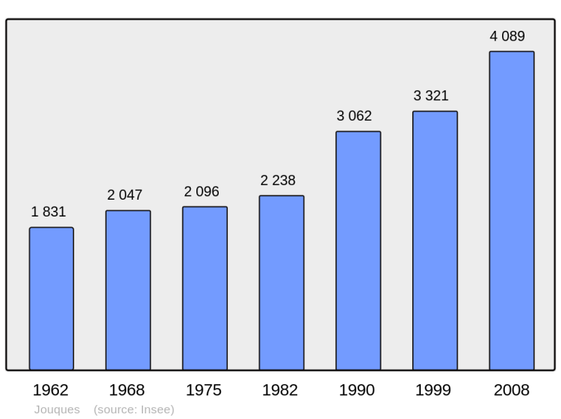 Soubor:Population - Municipality code 13048.png