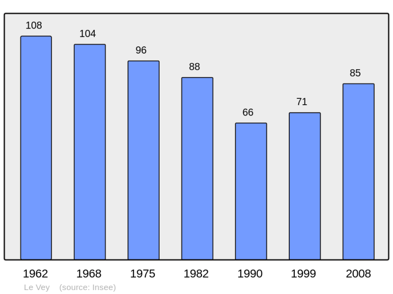 Soubor:Population - Municipality code 14741.png