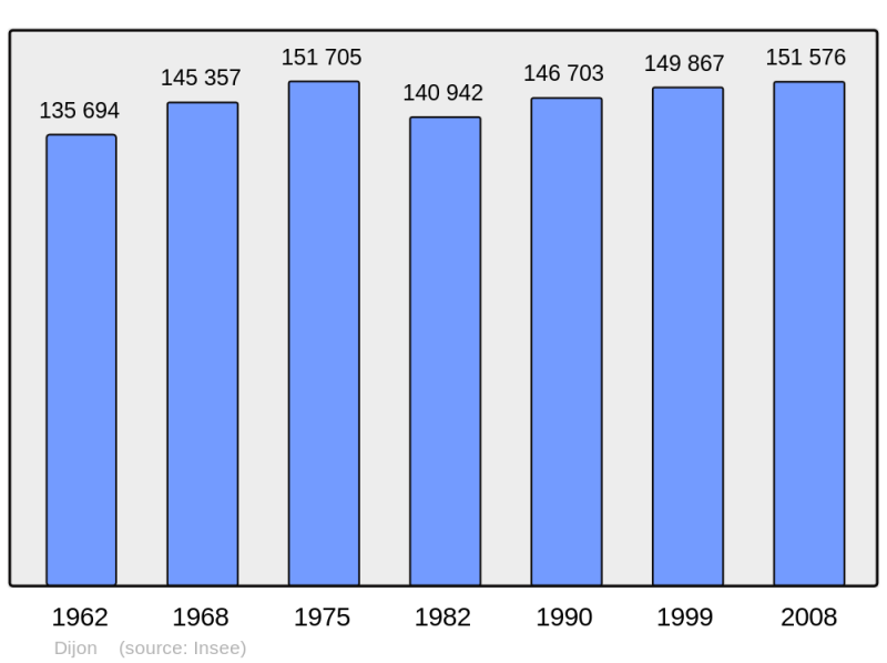 Soubor:Population - Municipality code 21231.png