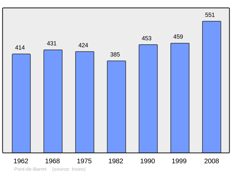 Soubor:Population - Municipality code 26249.png