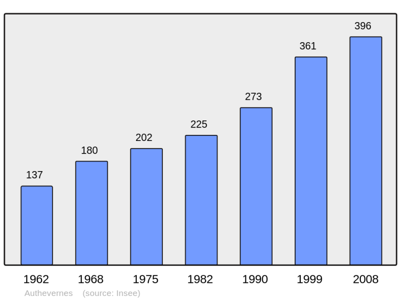 Soubor:Population - Municipality code 27026.png