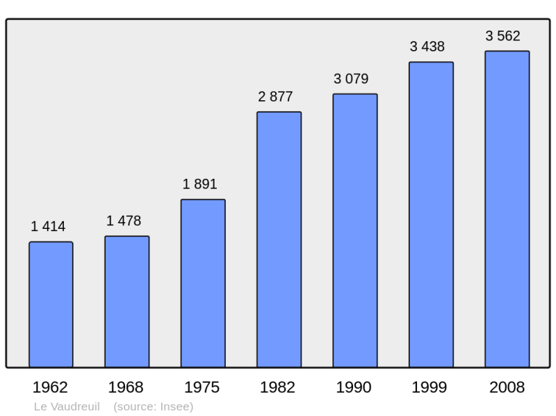 Soubor:Population - Municipality code 27528.png