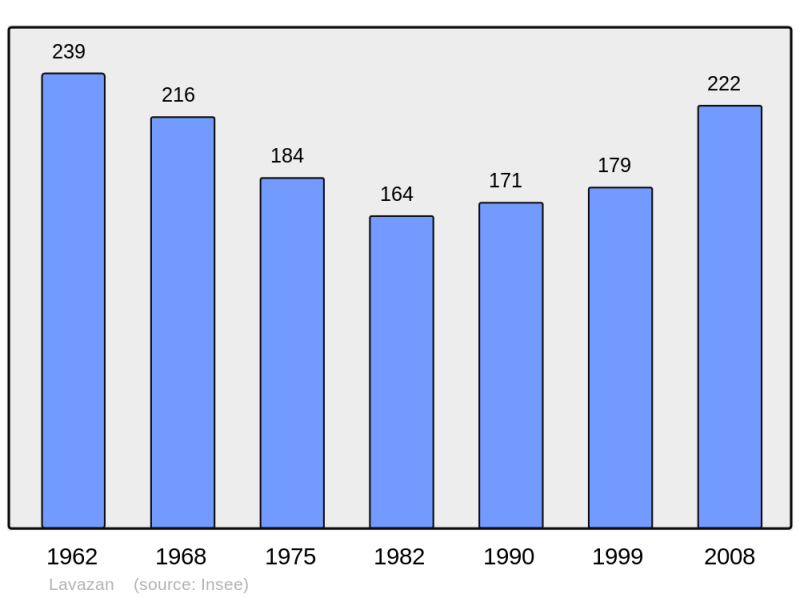 Soubor:Population - Municipality code 33235.png