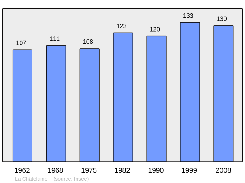 Soubor:Population - Municipality code 39116.png