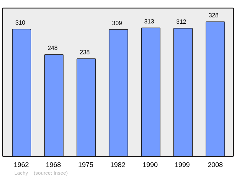 Soubor:Population - Municipality code 51313.png