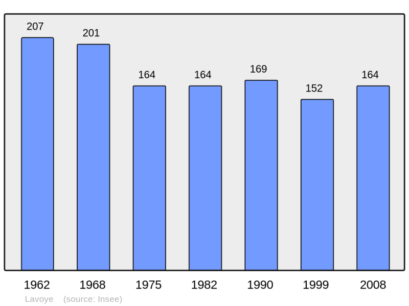 Soubor:Population - Municipality code 55285.png