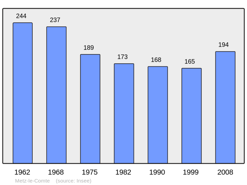 Soubor:Population - Municipality code 58165.png