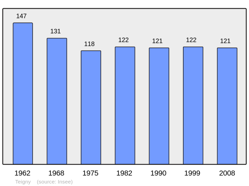 Soubor:Population - Municipality code 58288.png