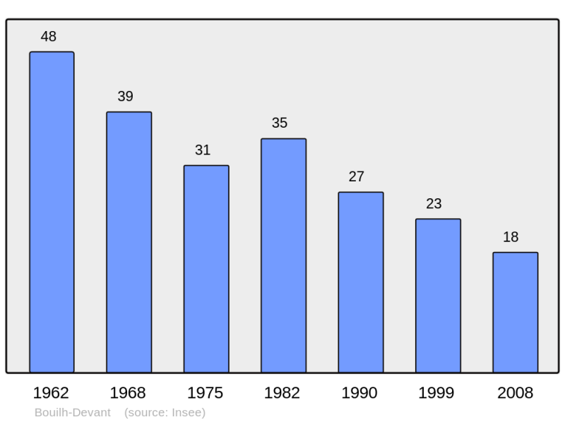 Soubor:Population - Municipality code 65102.png