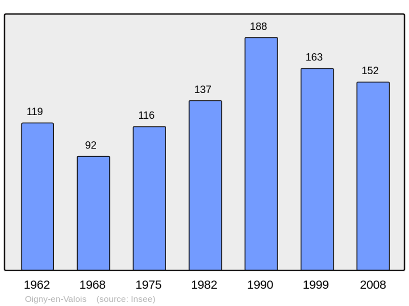 Soubor:Population - Municipality code 02568.png