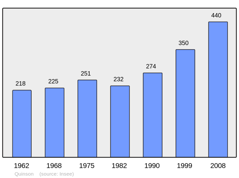 Soubor:Population - Municipality code 04158.png