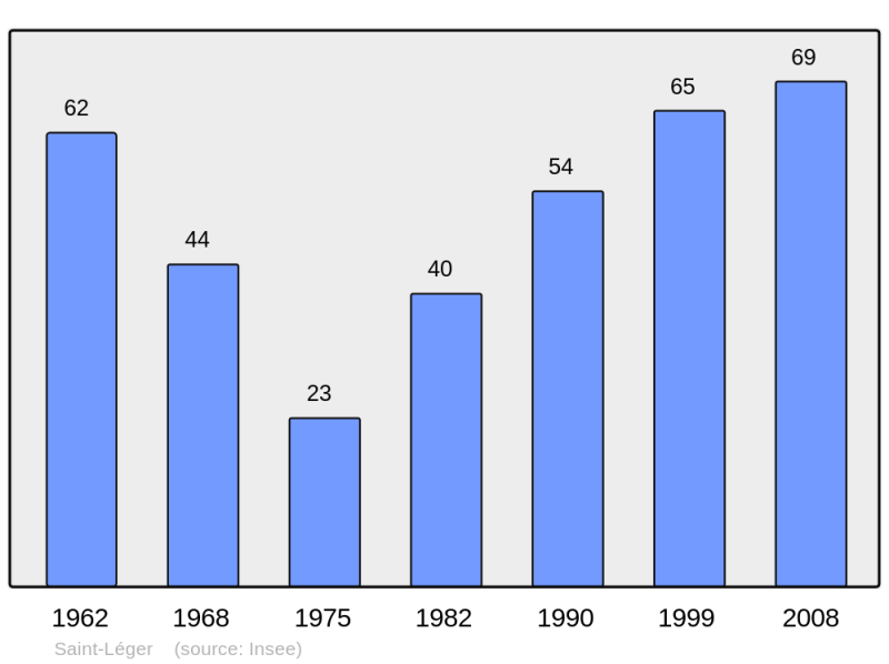 Soubor:Population - Municipality code 06124.png
