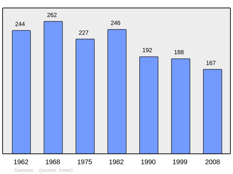 Soubor:Population - Municipality code 09131.png
