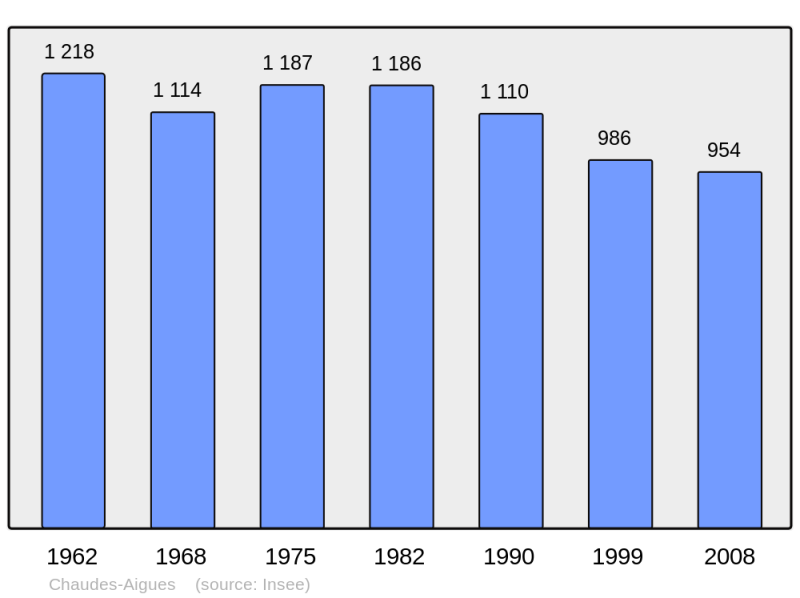 Soubor:Population - Municipality code 15045.png