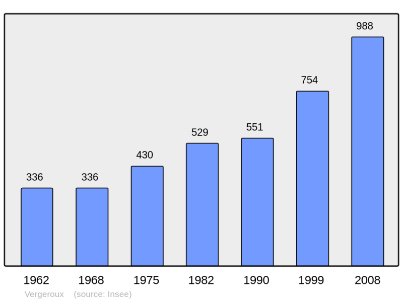Soubor:Population - Municipality code 17463.png