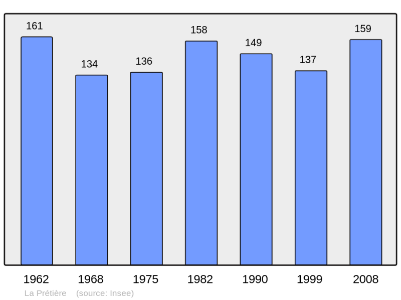 Soubor:Population - Municipality code 25470.png