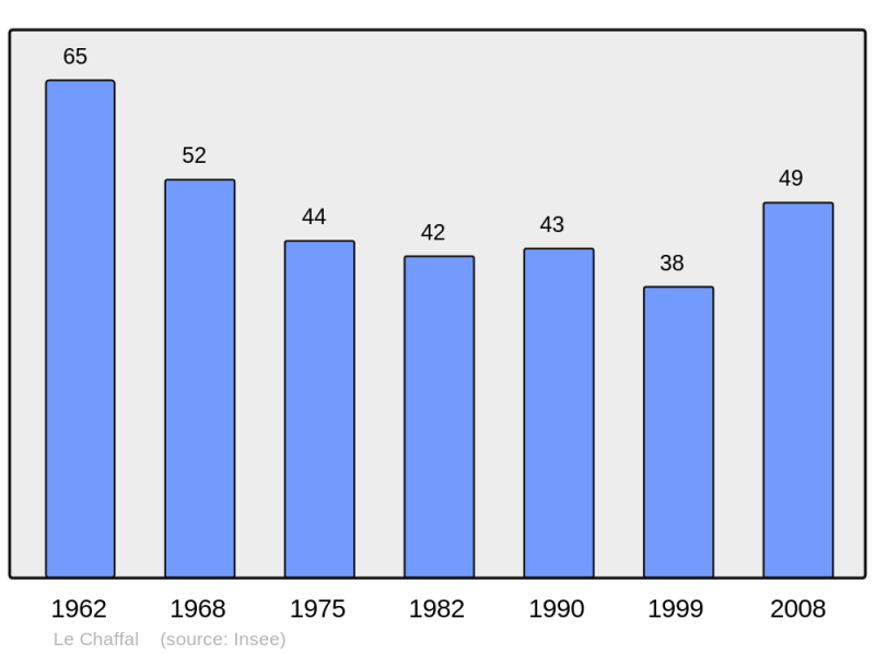 Soubor:Population - Municipality code 26066.png