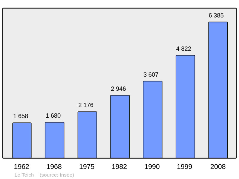 Soubor:Population - Municipality code 33527.png