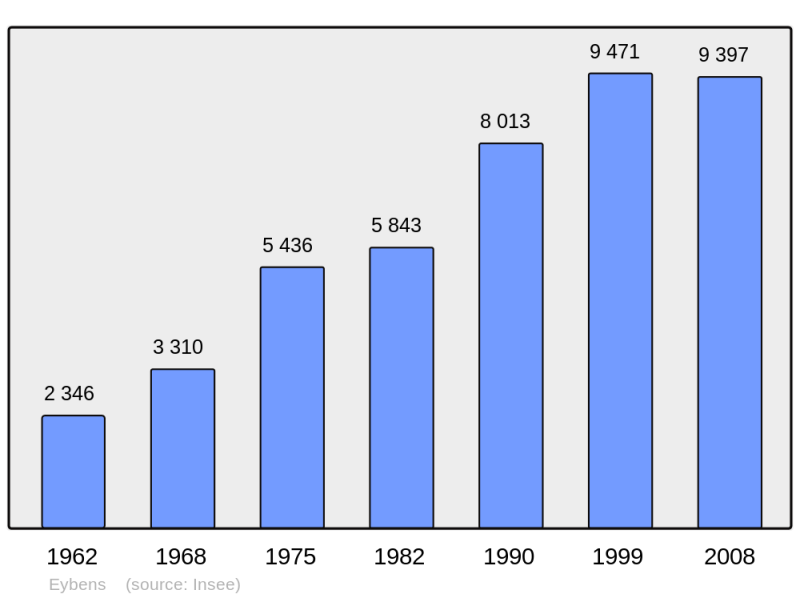 Soubor:Population - Municipality code 38158.png