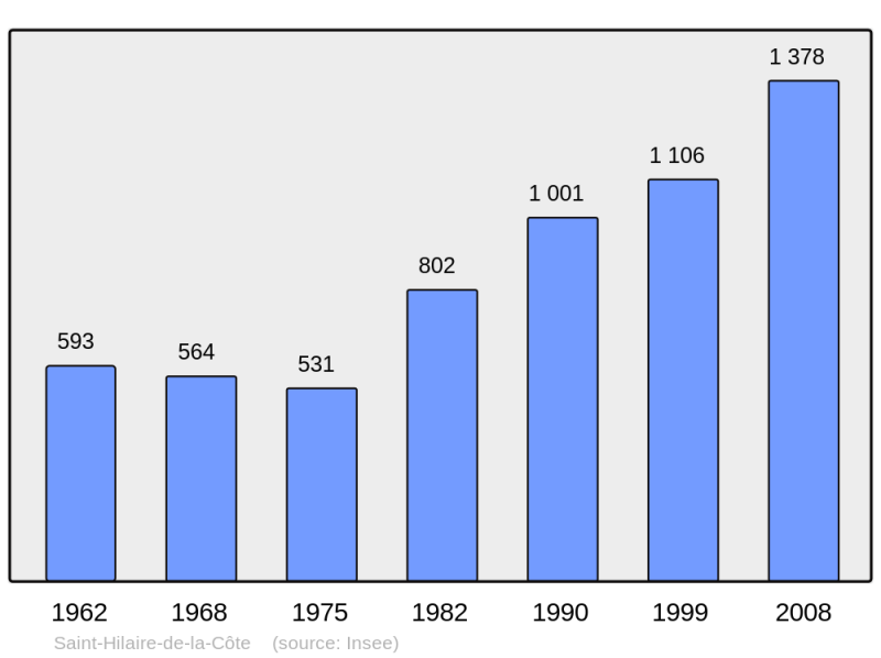 Soubor:Population - Municipality code 38393.png