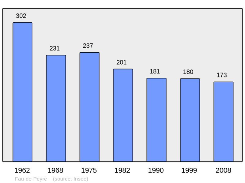 Soubor:Population - Municipality code 48060.png