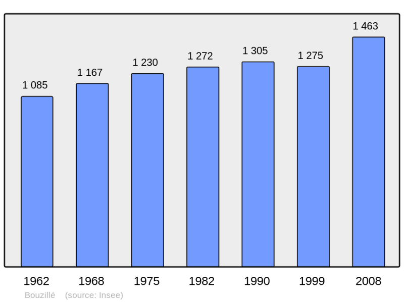 Soubor:Population - Municipality code 49040.png