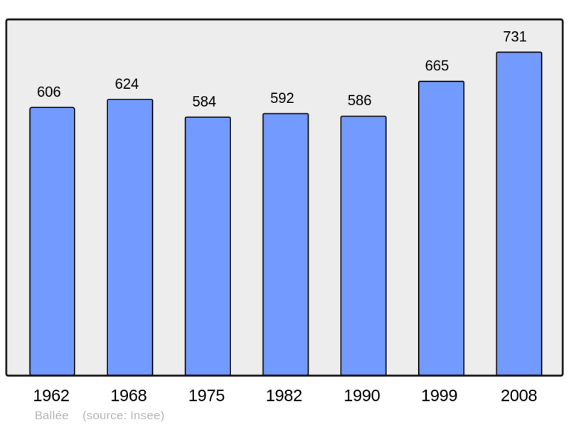 Soubor:Population - Municipality code 53017.png