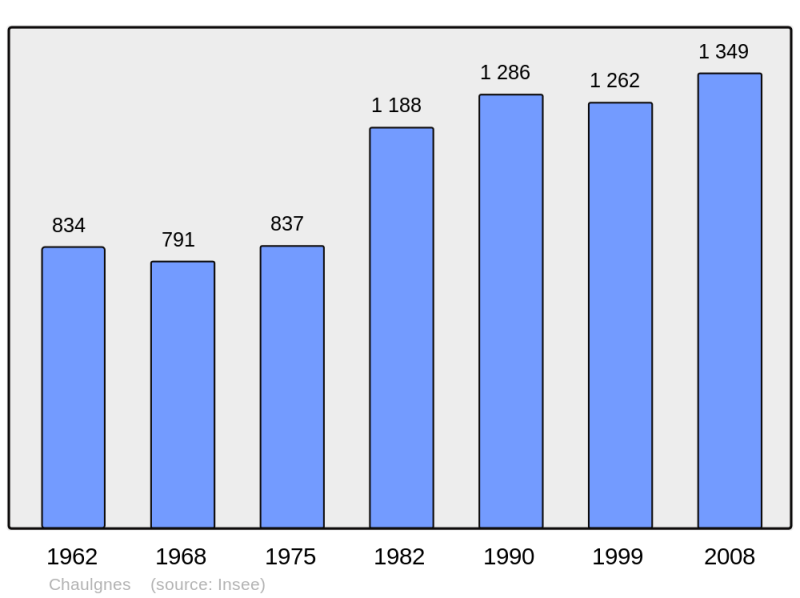 Soubor:Population - Municipality code 58067.png