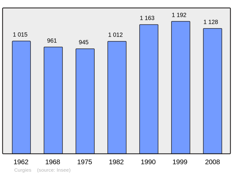 Soubor:Population - Municipality code 59166.png