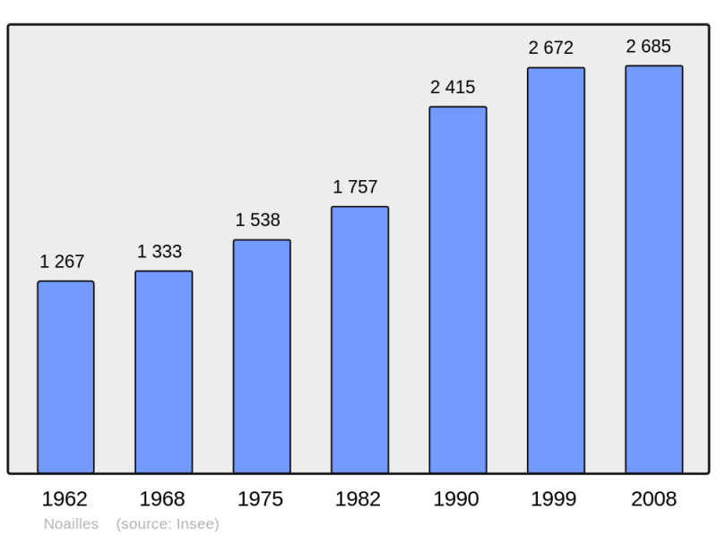 Soubor:Population - Municipality code 60462.png