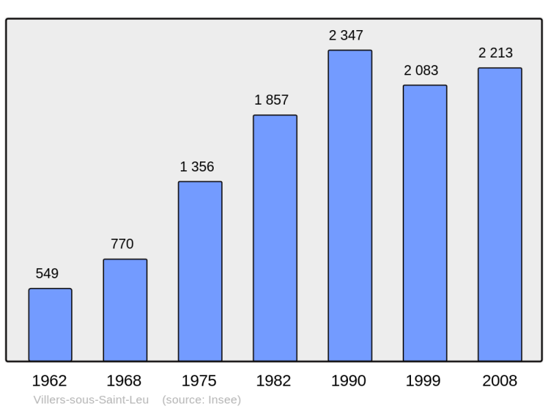 Soubor:Population - Municipality code 60686.png