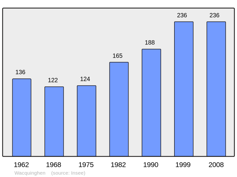 Soubor:Population - Municipality code 62867.png