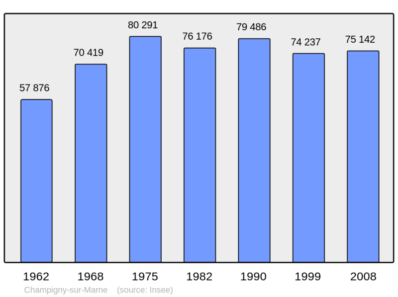 Soubor:Population - Municipality code 94017.png
